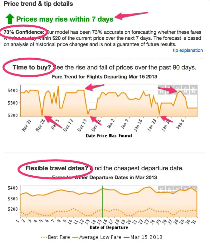 Kayak Flight Trends