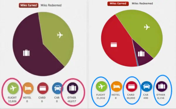 Delta SkyMiles Chart