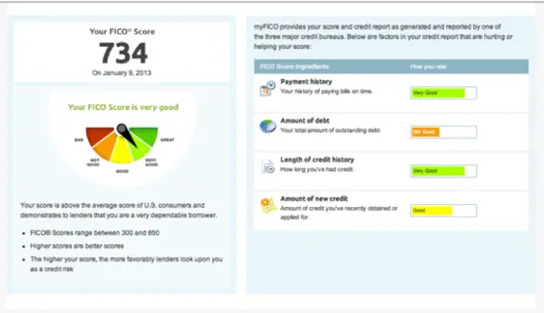 Credit Score Details