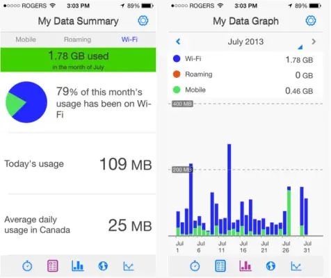 My Data Manager