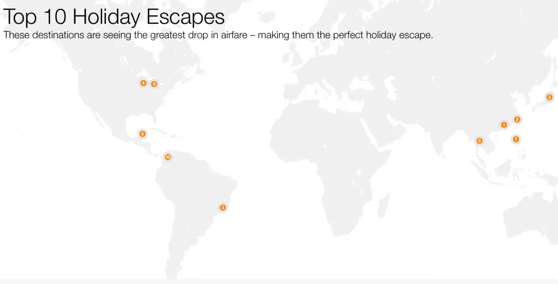 Top 10 Holiday Escapes