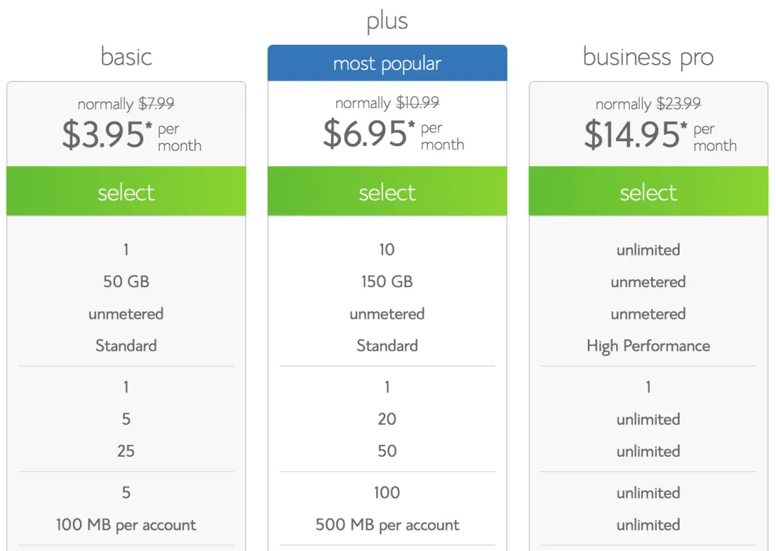 Bluehost or WP Engine 